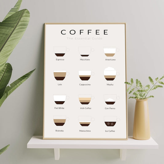 Coffee Guide Print, Coffee Print, Coffee Poster, Coffee Wall Art