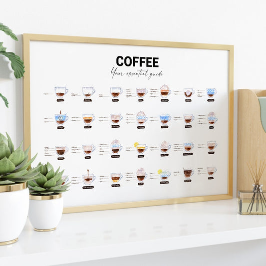 Coffee Types Print – Watercolour Coffee Guide & Gift for Coffee Lovers