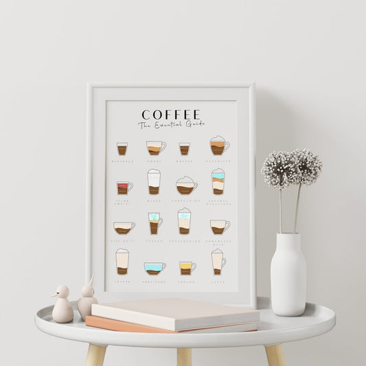 Coffee Guide Print – Coffee Lover Wall Art & Gift for Him/Her