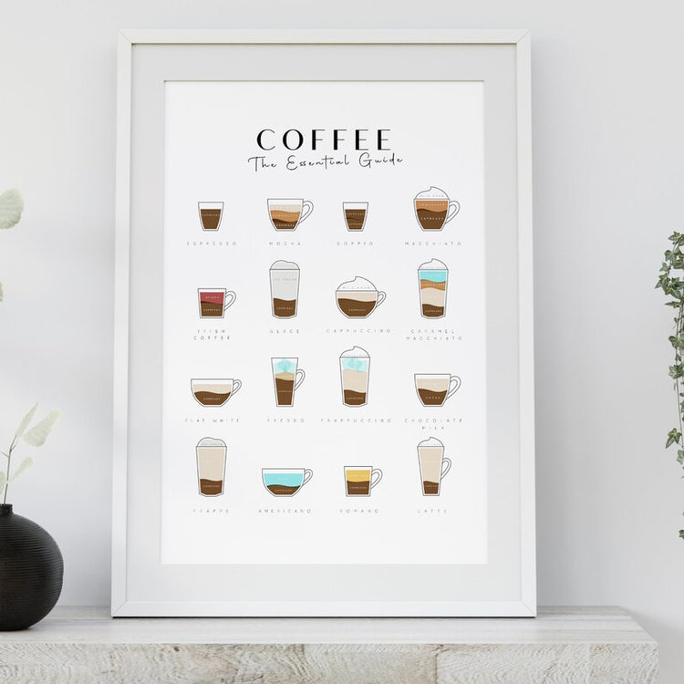 Coffee Guide Print – Coffee Lover Wall Art & Gift for Him/Her