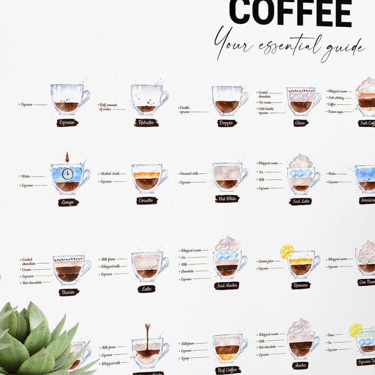 Coffee Types Print – Watercolour Coffee Guide & Gift for Coffee Lovers