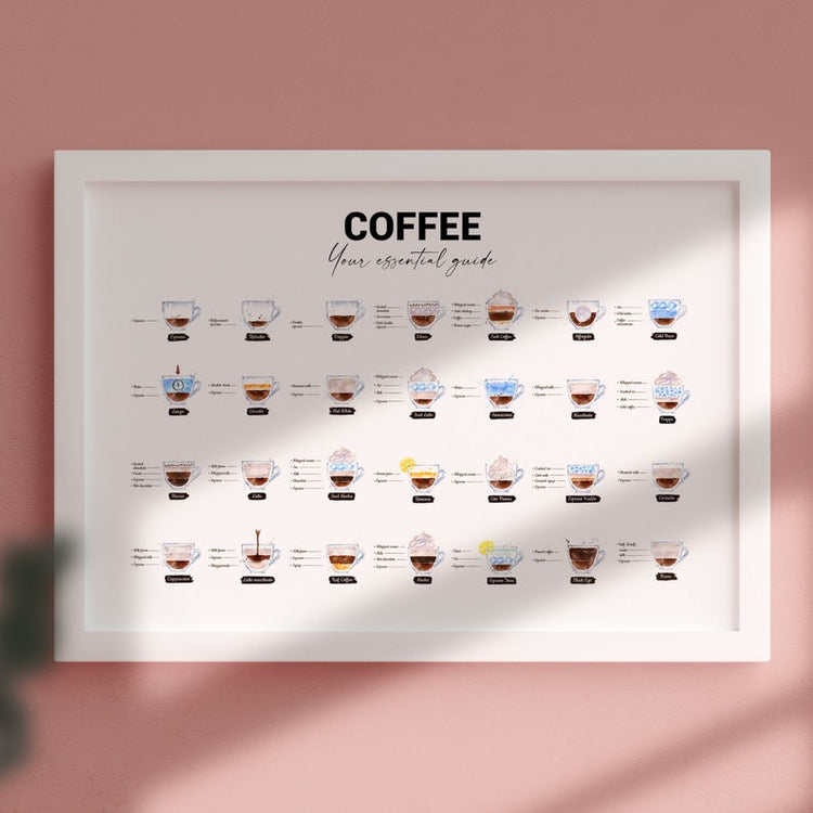 Coffee Types Print – Watercolour Coffee Guide & Gift for Coffee Lovers