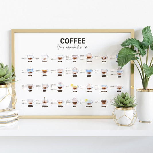 Coffee Types Print – Watercolour Coffee Guide & Gift for Coffee Lovers