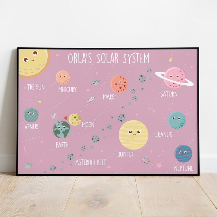 Personalised Solar System Print – Kids Planet & Space Wall Art