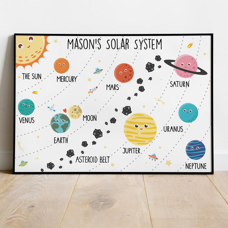 Personalised Solar System Print – Kids Planet & Space Wall Art