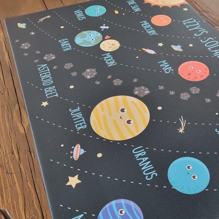 Personalised Solar System Print – Kids Space & Planet Nursery Art