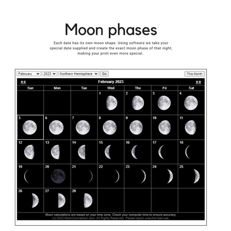 Custom Moon Phase Print – Personalised Night Sky & Anniversary Gift