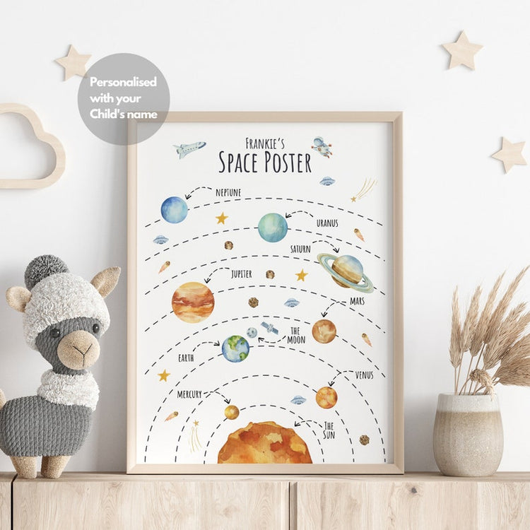Personalised Solar System Prints – Children’s Galaxy & Space Wall Art