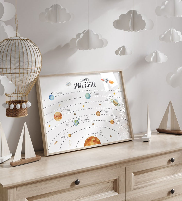 Zodiac Sign Print – Birth Month Star Sign Tarot Astrology Wall Art