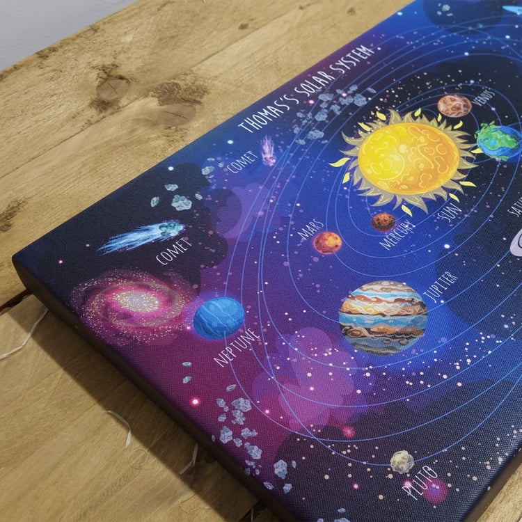 Personalised Children’s Solar System Print – Space Wall Art