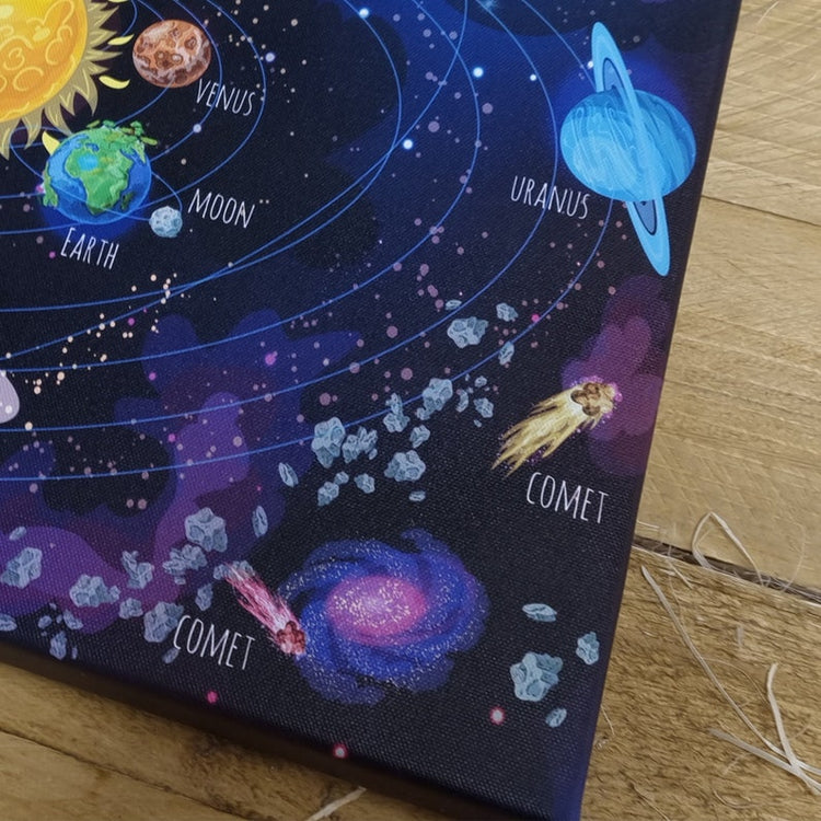 Personalised Children’s Solar System Print – Space Wall Art