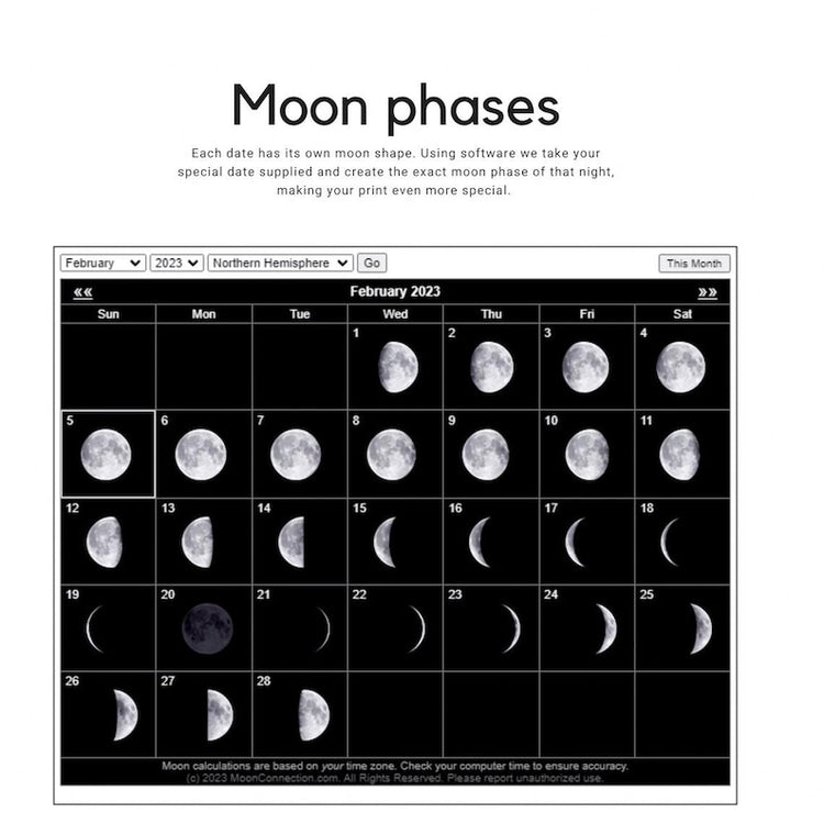 10 Year Anniversary Moon Phase Print – Personalised Tin Years Gift