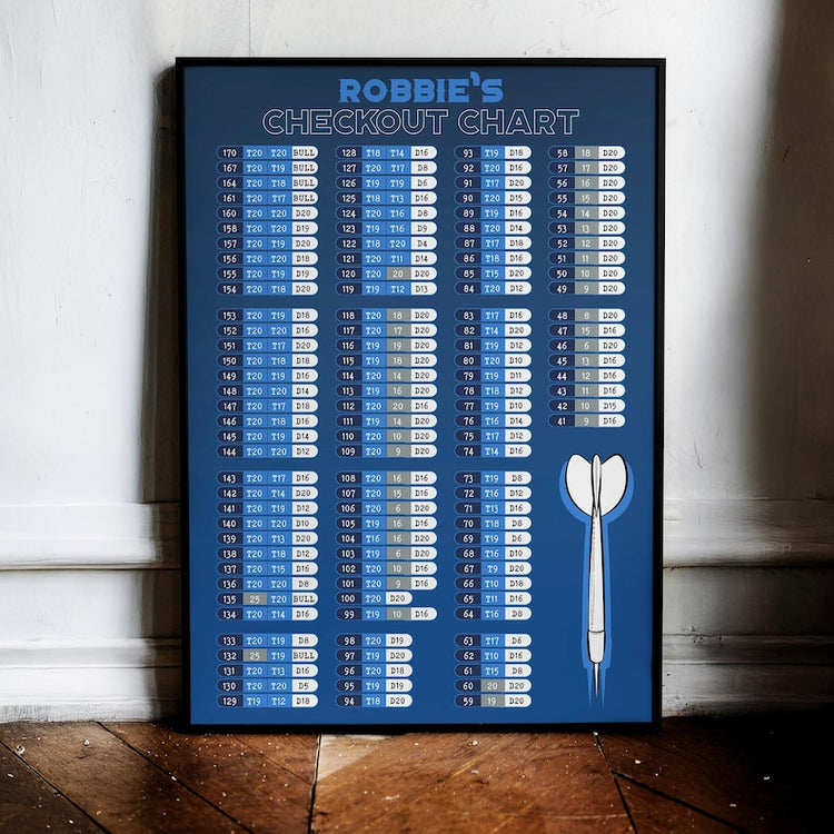 Personalised Darts Poster – Custom Dartboard Wall Art Gift