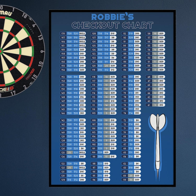 Personalised Darts Poster – Custom Dartboard Wall Art Gift