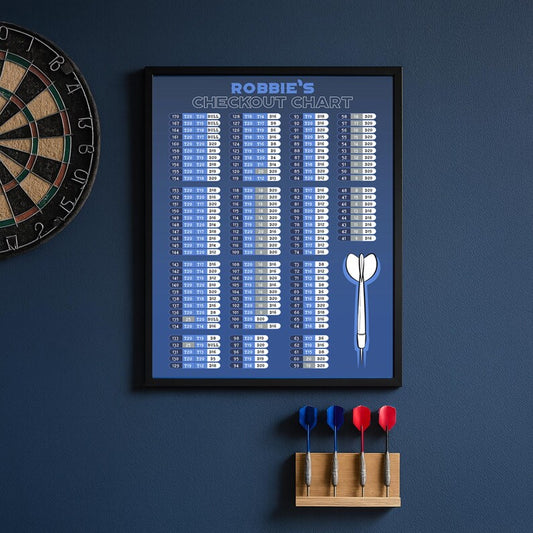 Personalised Darts Poster – Custom Dartboard Wall Art Gift